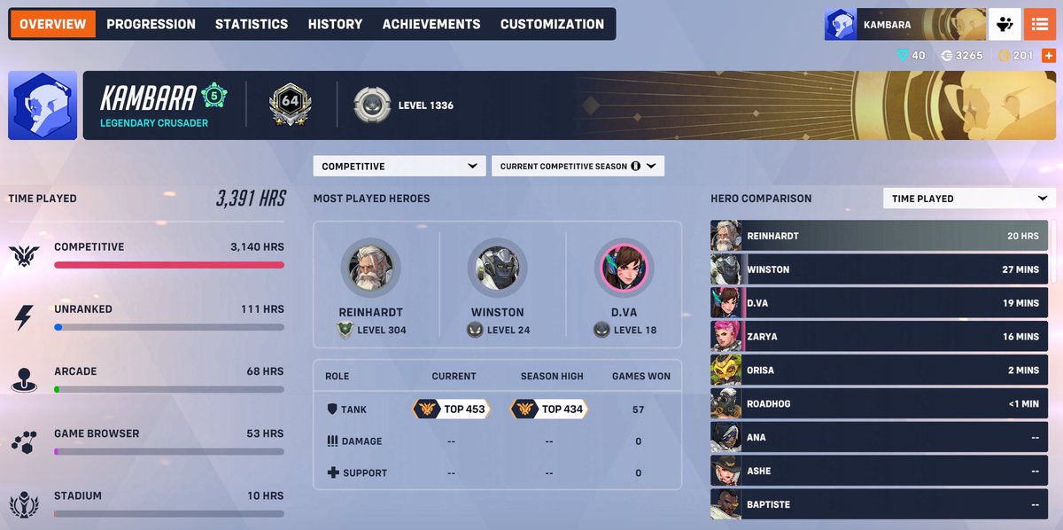 Not entirely washed up 🔨🔨🔨
Also shout out and thanks to <a href="/Playtomegalul/">Playto</a> for the huge raid!