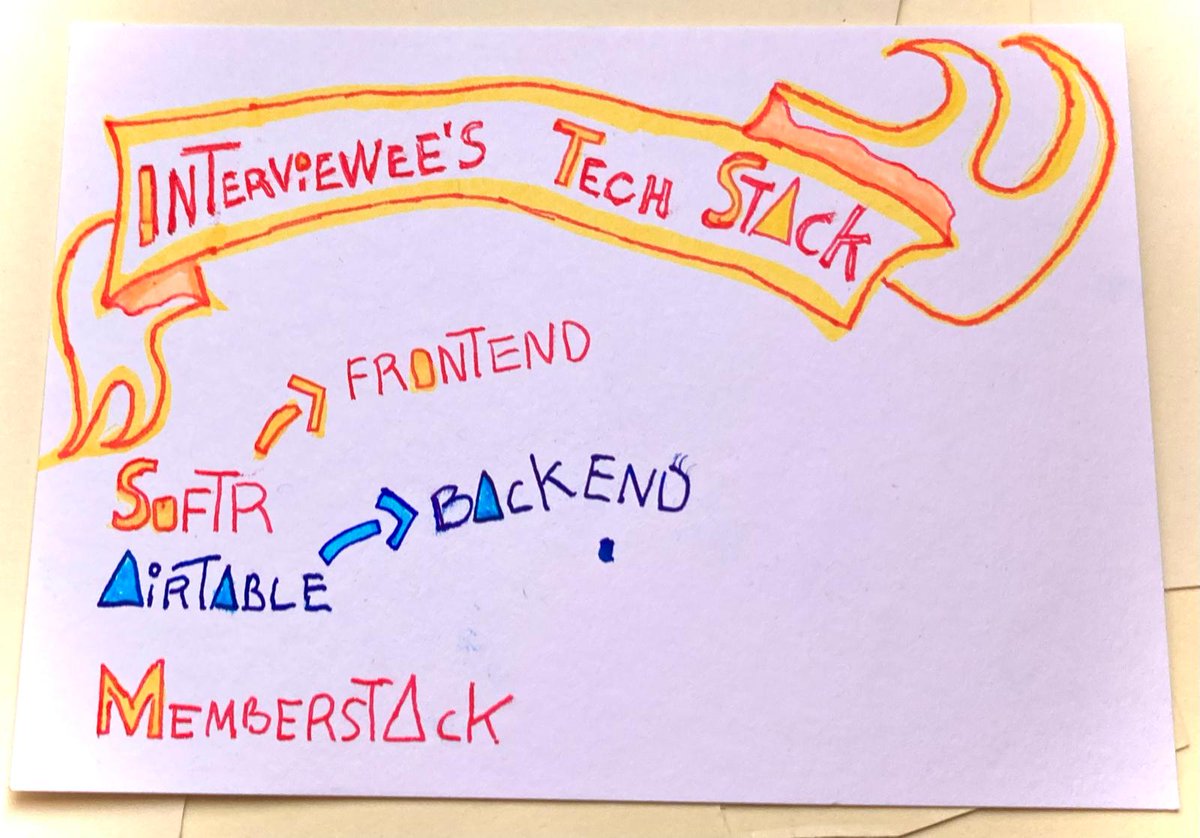 OlaHolstVea's tweet photo. I did my first user interview ๐ฅณ for Galleon โต
interviewee tech stack:
@softr_io frontend
@airtable backend
@memberstack
https://t.co/Gz42aGwdnP
#cat in video
#softr #airtable #memberstack https://t.co/ccpAyKz3FY