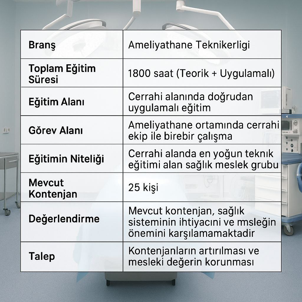 Neden açıldı bu bölüm atama yoksa 
#AmeliyatAdilAtama