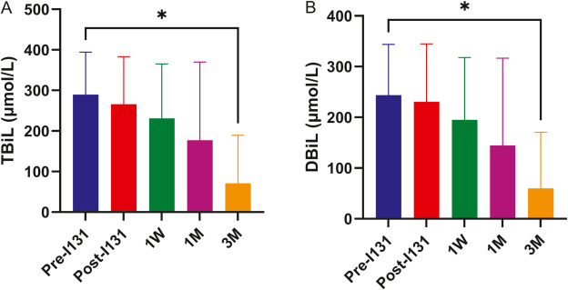 Gastro Hep Advances (@aga_ghadvances) on Twitter photo βFEATURED ARTICLEβ
π° Iodine-131 Combined With Plasma Exchange Treatment in Gravesβ Hyperthyroidism Patients With Severe Liver Injury Whose Average Model for End-Stage Liver Disease Scores >20
π¨ββοΈ @zhengiianminghs; <a href="/xingguanglu/">xingguangluo</a>
π ow.ly/IUZs50VOoNq βFEATURED ARTICLEβ
π° Iodine-131 Combined With Plasma Exchange Treatment in Gravesβ Hyperthyroidism Patients With Severe Liver Injury Whose Average Model for End-Stage Liver Disease Scores >20
π¨ββοΈ @zhengiianminghs; <a href="/xingguanglu/">xingguangluo</a>
π ow.ly/IUZs50VOoNq