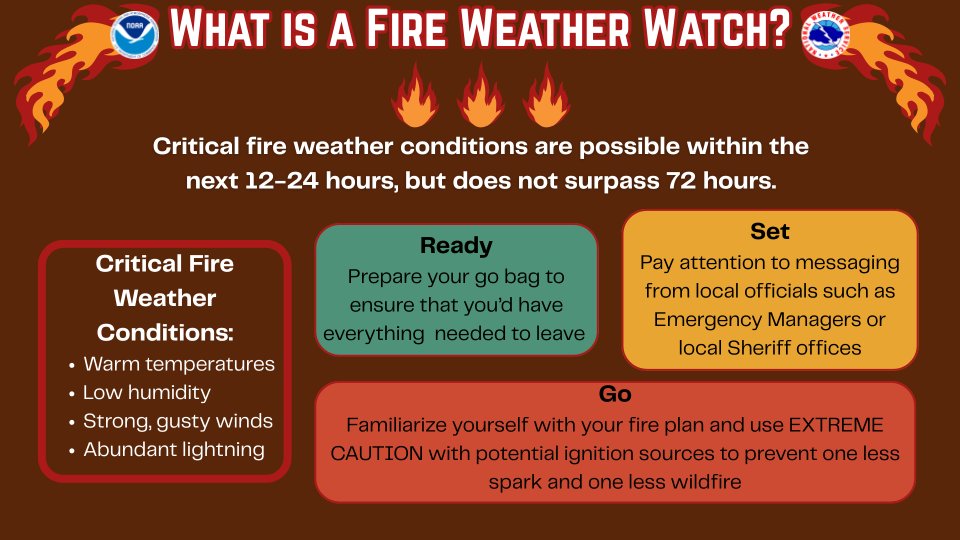 May is National Wildfire Awareness Month! This week's posts highlight debris burning. Understanding Fire Weather Watch conditions can aid in preventing unwanted flames. When burning, it's best to check the weather conditions to prevent burning during adverse conditions.
