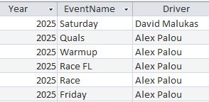 I have a table in my database where I track session leaders, along with fastest lap of the race. Since the Saturday morning practice at Barber I'm starting to see a trend.