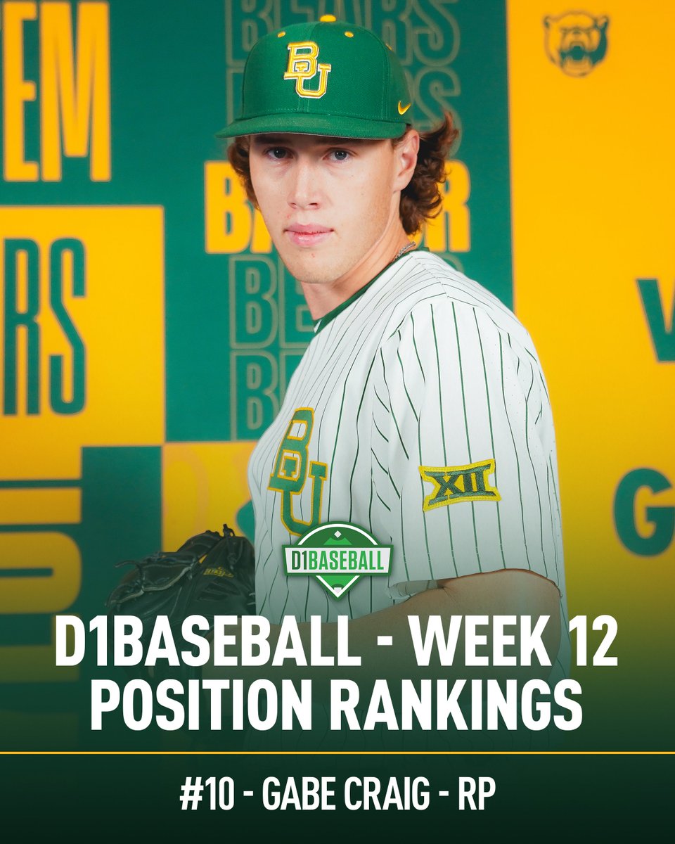 Baylor Baseball (@baylorbaseball) on Twitter photo A Top-๐ reliever in the country ๐ค
<a href="/gabemcraig/">Gabe Craig</a> checks in on the <a href="/d1baseball/">D1Baseball</a> Week 12 player rankings at No. 10 ๐
#SicEm ๐ปโพ๏ธ | #Together A Top-๐ reliever in the country ๐ค
<a href="/gabemcraig/">Gabe Craig</a> checks in on the <a href="/d1baseball/">D1Baseball</a> Week 12 player rankings at No. 10 ๐
#SicEm ๐ปโพ๏ธ | #Together