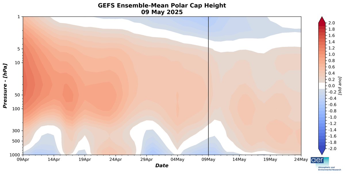 judah47's tweet image. The large #PolarVortex disruption from the 2nd week of March is coming to its climatic end the 4th week of May with the largest polar cap heights finally making its way to the mid-troposphere, Greenland blocking & relatively cool temperatures in Europe, the eastern US & East Asia