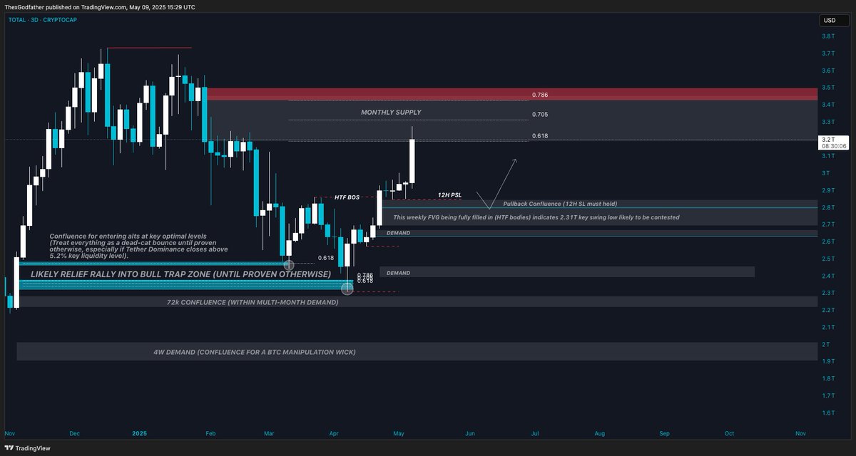 Trader Dune tweet media