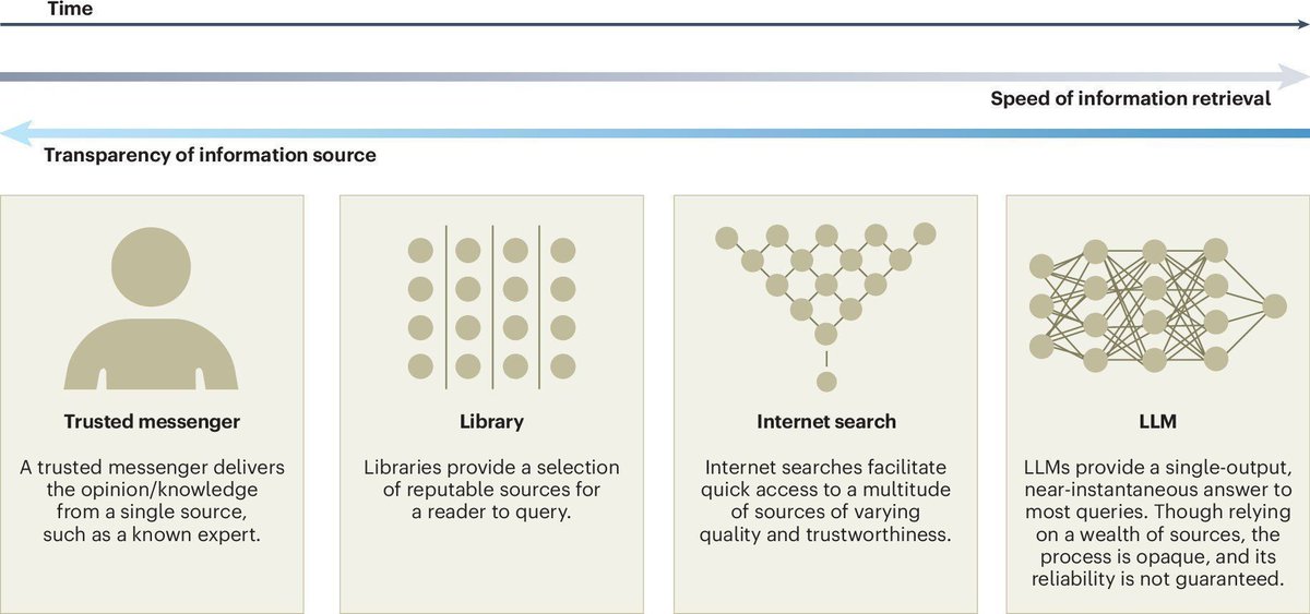ipfconline (@ipfconline1) on Twitter photo How can we make the best possible use of large language models for a smarter, more inclusive society?
buff.ly/LMjsL6c via @techxplore_com <a href="/maxplanckpress/">Max Planck Society</a>
#Inclusion #AI #MachineLearning
Cc <a href="/Nicochan33/">Nicolas Babin</a> <a href="/HaroldSinnott/">Harold Sinnott 📲</a> <a href="/dinisguarda/">Dinis Guarda</a> <a href="/Fisher85M/">Michael Fisher</a> <a href="/MarshaCollier/">Marsha Collier</a> <a href="/YuHelenYu/">Helen Yu</a> How can we make the best possible use of large language models for a smarter, more inclusive society?
buff.ly/LMjsL6c via @techxplore_com <a href="/maxplanckpress/">Max Planck Society</a>
#Inclusion #AI #MachineLearning
Cc <a href="/Nicochan33/">Nicolas Babin</a> <a href="/HaroldSinnott/">Harold Sinnott 📲</a> <a href="/dinisguarda/">Dinis Guarda</a> <a href="/Fisher85M/">Michael Fisher</a> <a href="/MarshaCollier/">Marsha Collier</a> <a href="/YuHelenYu/">Helen Yu</a>