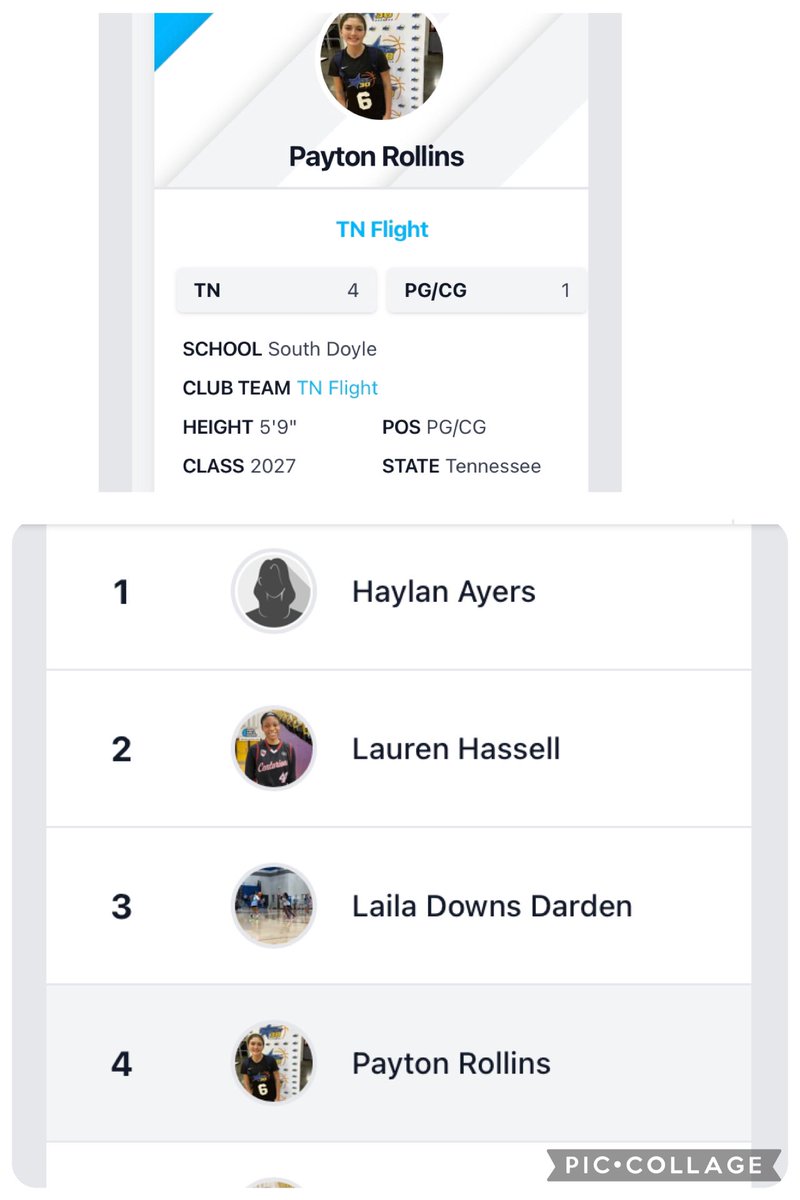 Payton Rollins (@paytonrollins6) on Twitter photo 🚨Updated Tennessee class of 2027 rankings! Thank you <a href="/PGHTennessee/">Prep Girls Hoops Tennessee</a> <a href="/MeadeHoops/">Amanda Meade</a> <a href="/tbwnextgen/">Brandon Tinnon</a> for moving up to #4 overall and #1 point guard in the state! Going to continue working and growing my game! 🥼🧪<a href="/CoachVez4/">Vez Smith</a> <a href="/TNFlightEYBL/">Tennessee Flight EYBL</a> <a href="/WeWorkHoops/">Christian Simmons</a> <a href="/WorldExposureWB/">World Exposure Report Women’s Basketball</a> <a href="/_BlakeDerrick/">Blake Derrick</a> 🚨Updated Tennessee class of 2027 rankings! Thank you <a href="/PGHTennessee/">Prep Girls Hoops Tennessee</a> <a href="/MeadeHoops/">Amanda Meade</a> <a href="/tbwnextgen/">Brandon Tinnon</a> for moving up to #4 overall and #1 point guard in the state! Going to continue working and growing my game! 🥼🧪<a href="/CoachVez4/">Vez Smith</a> <a href="/TNFlightEYBL/">Tennessee Flight EYBL</a> <a href="/WeWorkHoops/">Christian Simmons</a> <a href="/WorldExposureWB/">World Exposure Report Women’s Basketball</a> <a href="/_BlakeDerrick/">Blake Derrick</a>