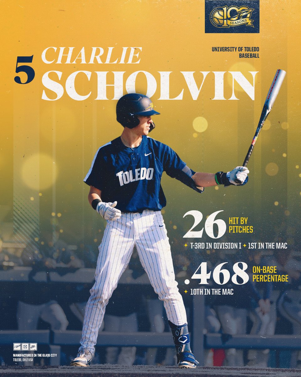 Toledo Baseball (@toledobaseball) on Twitter photo On the basepaths and up the rankings πͺ
π T-3rd in Division I; 1st in the MAC in hit by pitches
π 10th in the MAC in overall OBP
#TeamToledo | <a href="/CharlieScholvin/">Charlie Scholvin</a> On the basepaths and up the rankings πͺ
π T-3rd in Division I; 1st in the MAC in hit by pitches
π 10th in the MAC in overall OBP
#TeamToledo | <a href="/CharlieScholvin/">Charlie Scholvin</a>