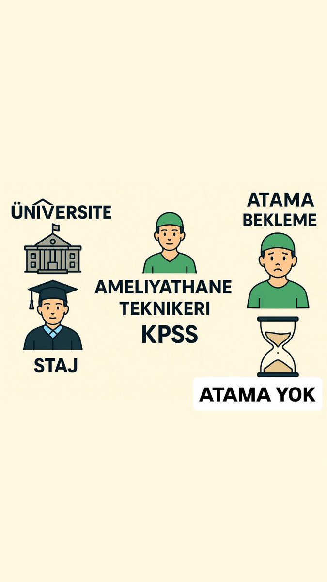 Ameliyathane Teknikerleri emeğinin karşılığını istiyor. <a href="/drmemisoglu/">Prof. Dr. Kemal Memişoğlu</a> <a href="/saglikbakanligi/">T.C. Sağlık Bakanlığı</a> 
#AmeliyatAdilAtama