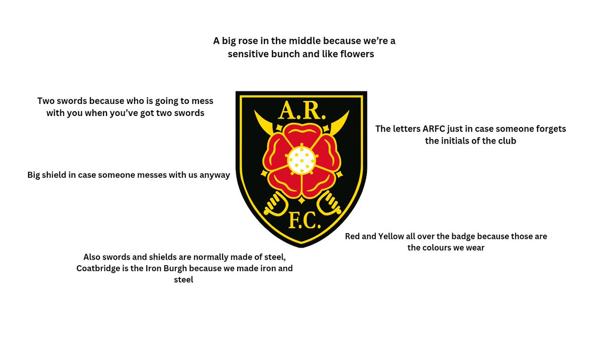 Albion Rovers FC tweet media