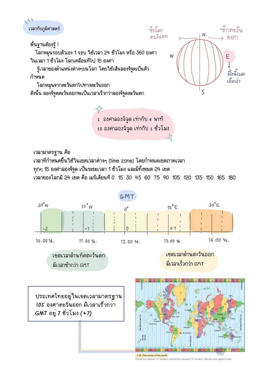 sheetsoso's tweet photo. ปูพื้นภูมิศาสตร์ สังคม A-level https://t.co/lTqhlZRHKm
