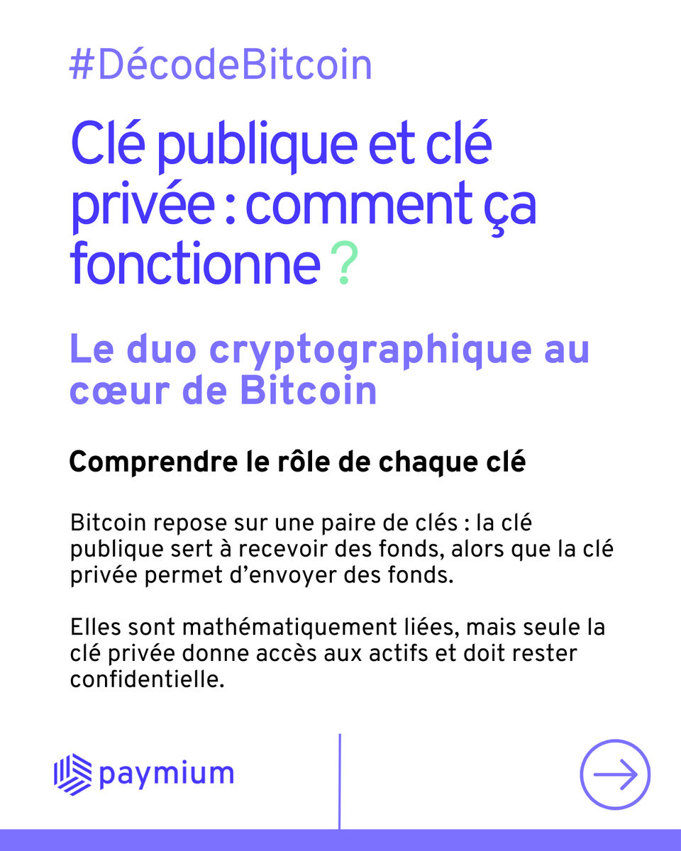 🔑 Clé privée, clé publique : le duo cryptographique qui remplace la  confiance par les maths. Avec BTC, la sécurité repose sur la preuve, pas  les intermédiaires. Comment ça marche ? ➡️