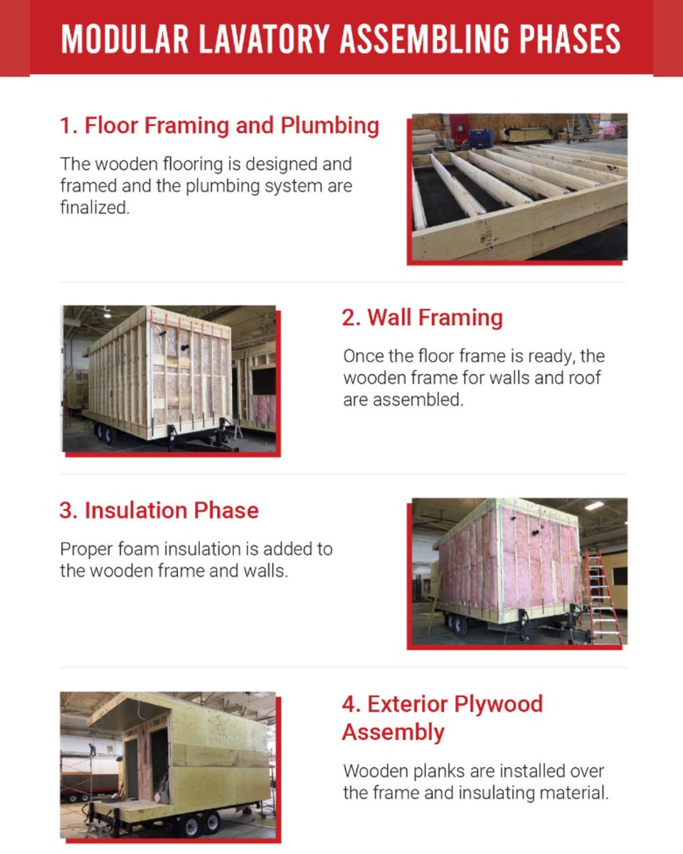 Northgate_Ltd's tweet image. From floor framing to final quality checks, our modular lavatories are built with precision and care. Each phase ensures durability, efficiency, and top-tier sanitation solutions.

Contact Northgate Industries today!

#ModularInnovation #QualityYouCanTrust #NorthgateIndustries