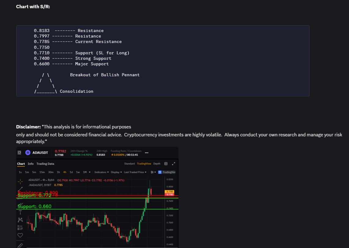 We have just launched the $BOK AI Trading Agent BETA version in our discord

The main functions of this BOK Trading Agent are to provide trade suggestions and chart analysis. For example, you simply need to type a command like "trade suggestion ADA" or "trade ADA", and it will