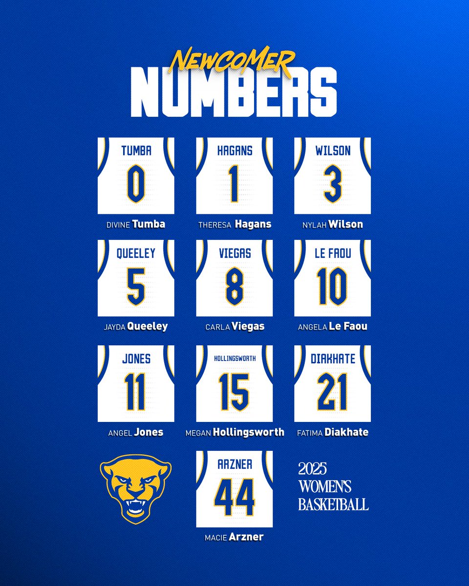 Pitt Basketball (@pitt_wbb) on Twitter photo New number, who dis? π± New number, who dis? π±