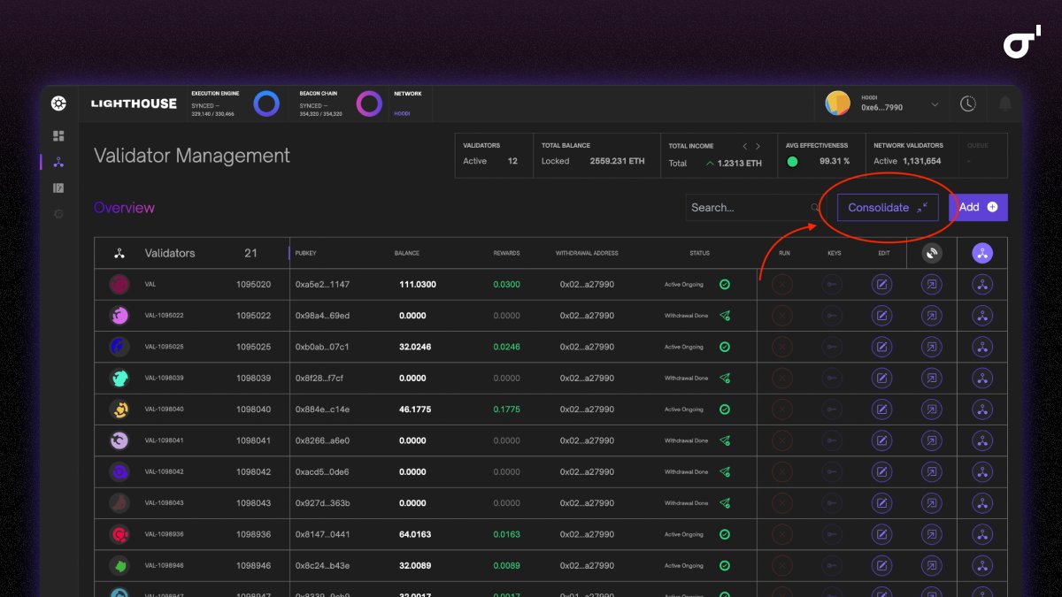 The Ethereum network has just enabled validator consolidations. 

If you're running a Lighthouse VC, you can consolidate in just a few clicks with our UI, Siren 😏