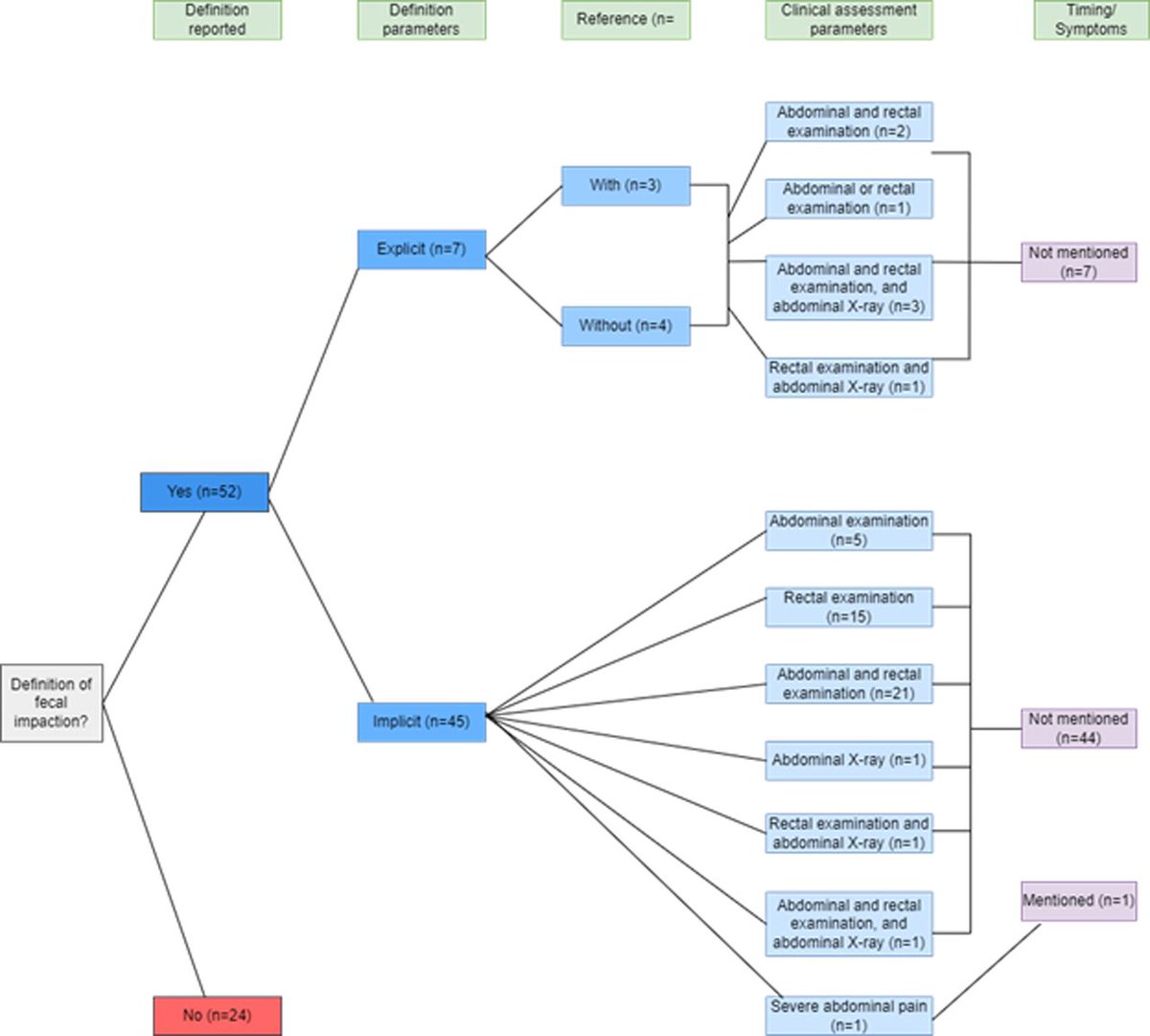 BMJ Paediatrics Open (@bmj_po) on Twitter photo ๐ Faecal impaction in kids: A lack of consistent definitions makes diagnosis & treatment tricky! This review highlights the urgent need for a unified approach to improve children's health.
<a href="/drmorrisgordon/">Morris Gordon</a>
๐ doi.org/10.1136/bmjpo-โฆ
#Paediatrics #Constipation ๐ Faecal impaction in kids: A lack of consistent definitions makes diagnosis & treatment tricky! This review highlights the urgent need for a unified approach to improve children's health.
<a href="/drmorrisgordon/">Morris Gordon</a>
๐ doi.org/10.1136/bmjpo-โฆ
#Paediatrics #Constipation