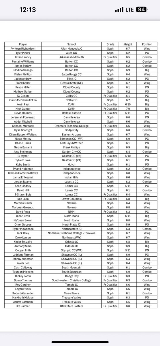 JD (@vcsalesdirector) on Twitter photo Coaches
Here is the preliminary player list for our JANXT PUMA Unsigned JUCO list in Wichita KS. Lots of good players. <a href="/JUCOadvocate/">JUCOadvocate - Brandon Goble</a> <a href="/MattReynolds___/">Matt Reynolds</a> Coaches
Here is the preliminary player list for our JANXT PUMA Unsigned JUCO list in Wichita KS. Lots of good players. <a href="/JUCOadvocate/">JUCOadvocate - Brandon Goble</a> <a href="/MattReynolds___/">Matt Reynolds</a>