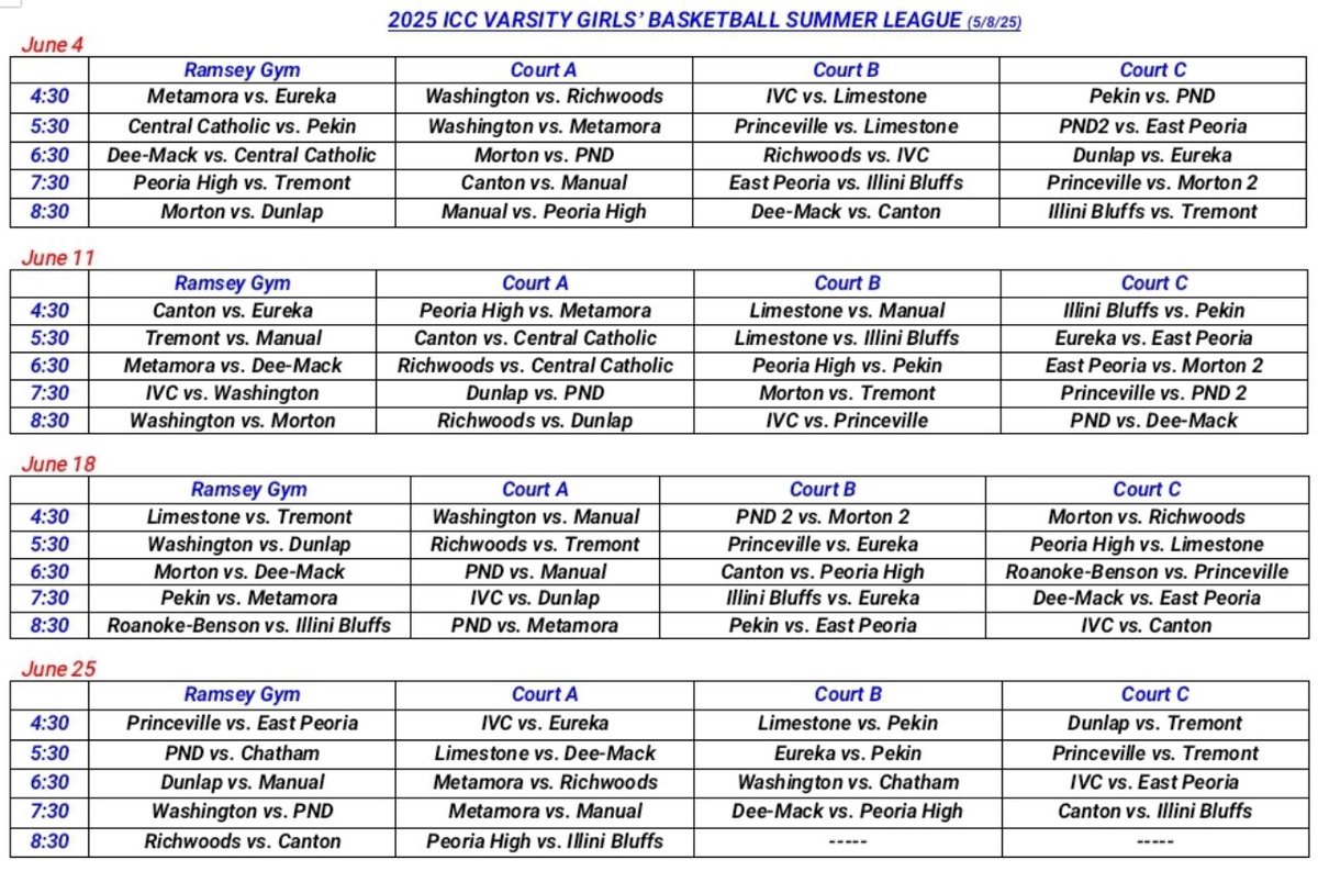 Karrie Redeker (@karrieredeker) on Twitter photo 🏀 Here’s the schedule for the 2025 Varsity Girls’ Basketball Summer League hosted by <a href="/ICC_CougarsWBB/">ICC Women’s Basketball</a>
78 games on Wed nights in June…lots of unique matchups & good ole’ rivalries. Thankful to be able to host such an event! 🏀 Here’s the schedule for the 2025 Varsity Girls’ Basketball Summer League hosted by <a href="/ICC_CougarsWBB/">ICC Women’s Basketball</a>
78 games on Wed nights in June…lots of unique matchups & good ole’ rivalries. Thankful to be able to host such an event!