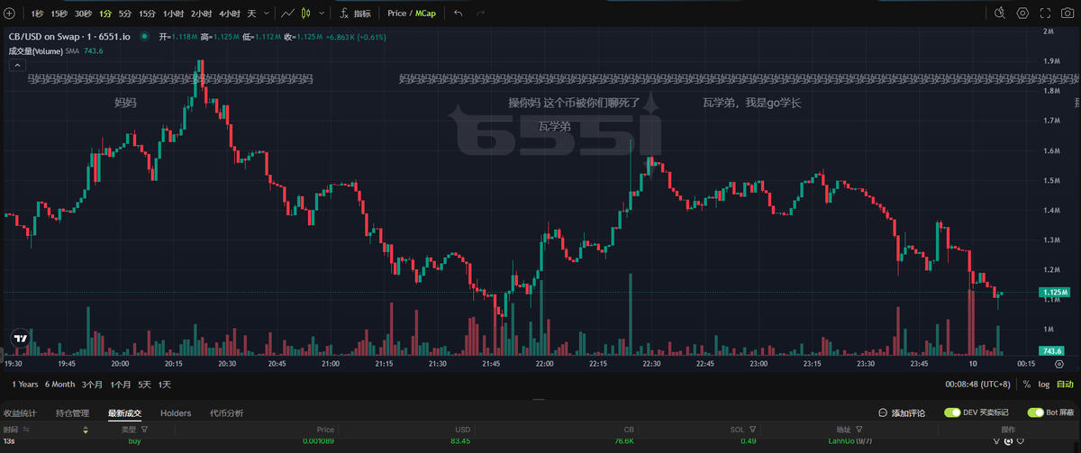 现在 @6551Dex  可以一边打狗，一边弹幕聊天对喷 
这么多瓦学弟叫妈妈啊？真下头
别草 <a href="/cryptoxiao1127/">Cryptoxiao</a> 了  
使用链接  6551.io/login?code=999