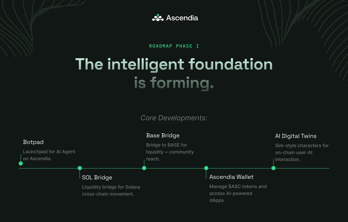 Jetez un coup d'œil à la feuille de route d'Ascendia !

La phase consiste à jeter les bases d'un futur agent d'intelligence artificielle.
#AI