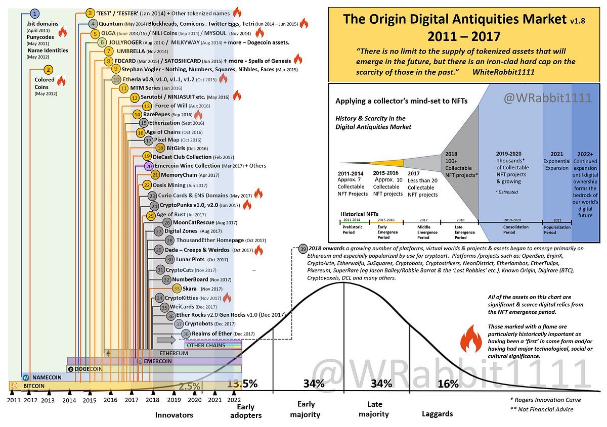Adamila.bit/eth (@adamilanft) on Twitter photo This timeline helped me a lot to find the early NFTs that paved the way for crypto Art ! Thank <a href="/WRabbit1111/">🐰WhiteRabbit1111 🇦🇺</a> for the work! This timeline helped me a lot to find the early NFTs that paved the way for crypto Art ! Thank <a href="/WRabbit1111/">🐰WhiteRabbit1111 🇦🇺</a> for the work!