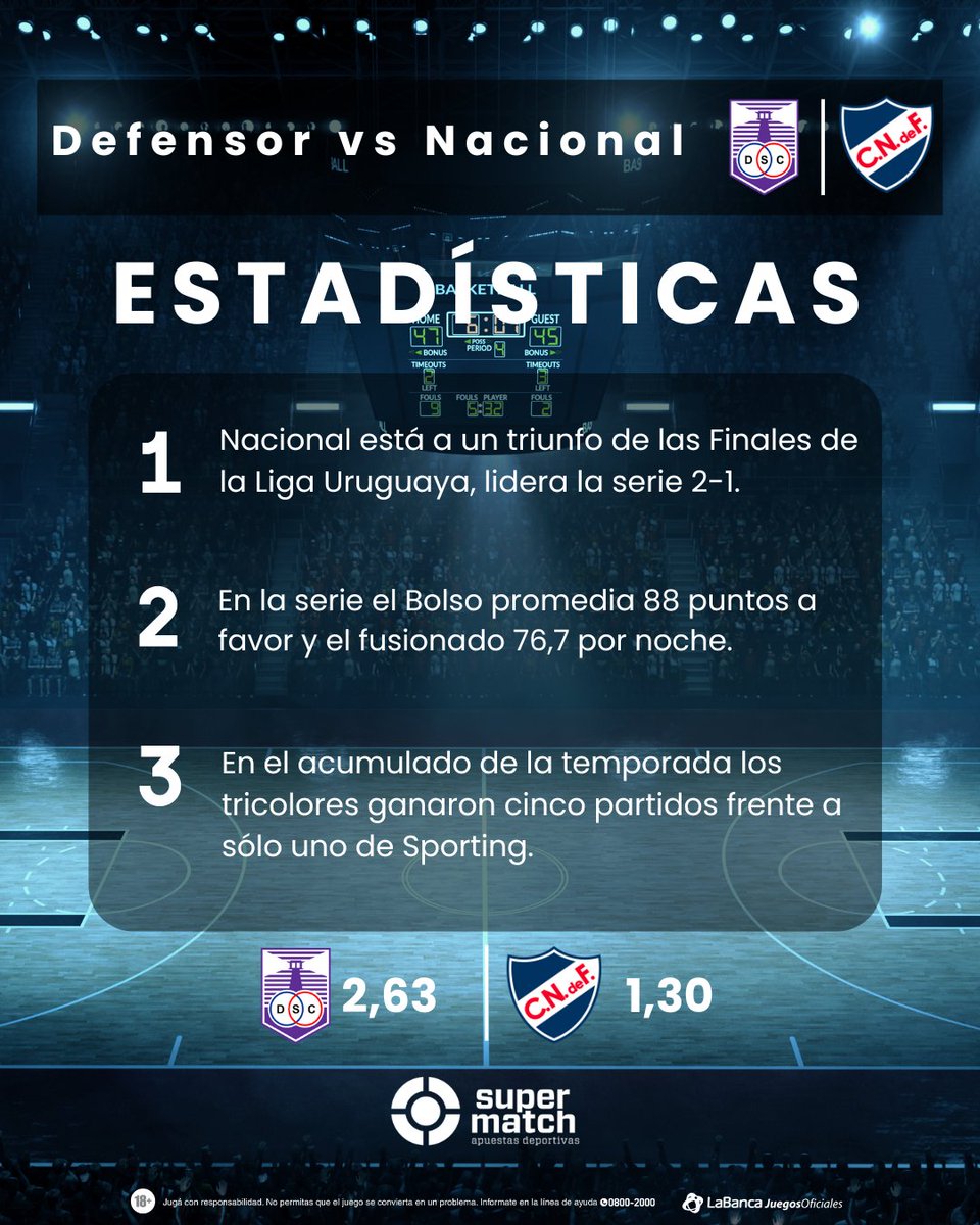Basquet Total (@basquettotal) on Twitter photo ❔ ¿ 𝐇𝐀𝐘 𝐅𝐈𝐍𝐀𝐋𝐈𝐒𝐓𝐀 ? ❔
Defensor Sporting recibe a Nacional obligado a ganar para seguir en carrera.
Apostá, jugá y ganá con
<a href="/Supermatch_uy/">Supermatch</a> ❔ ¿ 𝐇𝐀𝐘 𝐅𝐈𝐍𝐀𝐋𝐈𝐒𝐓𝐀 ? ❔
Defensor Sporting recibe a Nacional obligado a ganar para seguir en carrera.
Apostá, jugá y ganá con
<a href="/Supermatch_uy/">Supermatch</a>