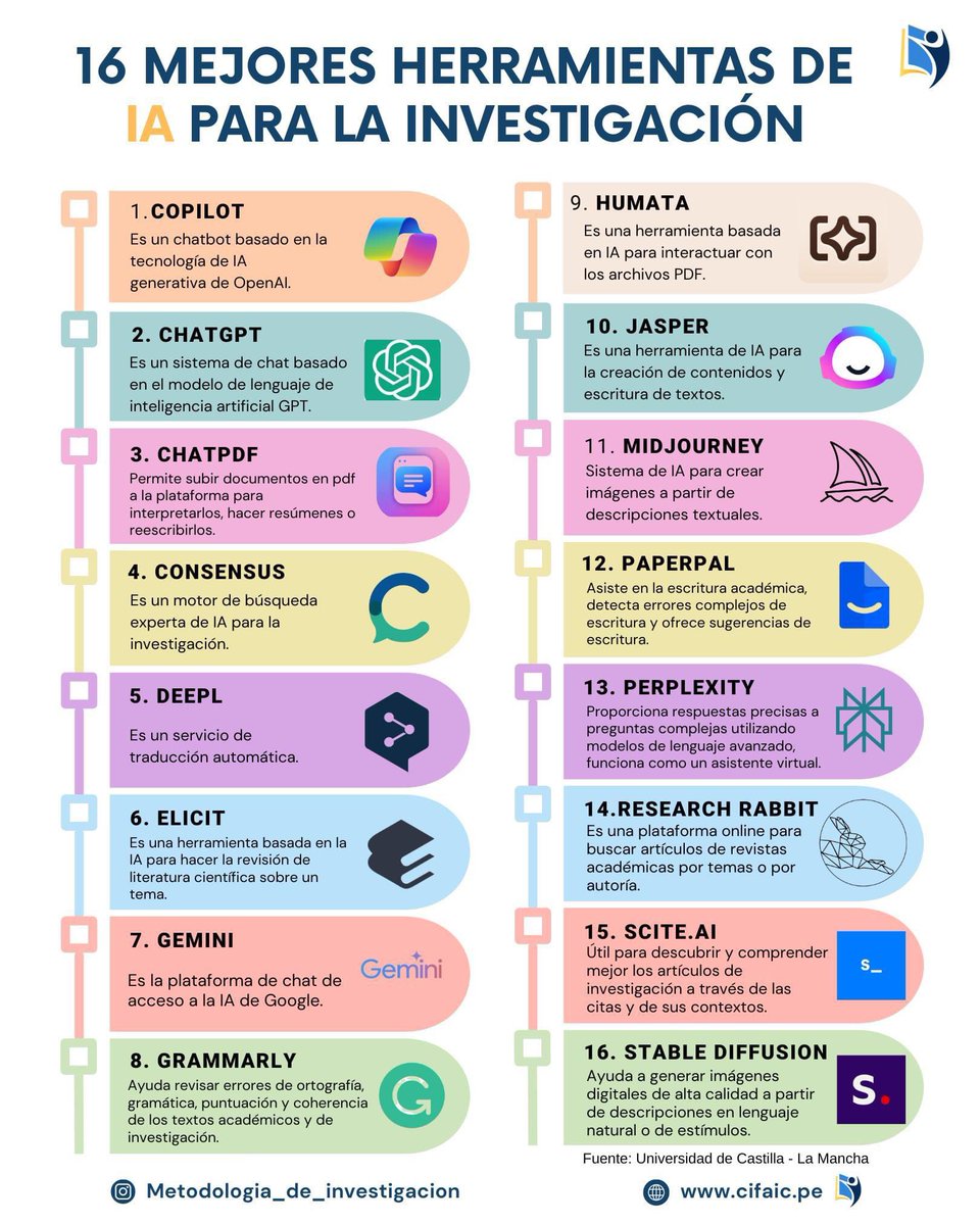 💢HERRAMIENTAS  DE  INTELIGENCIA  ARTIFICIAL 

#ENARM_INTENSIVO #ESTUDIA_MEDICINA