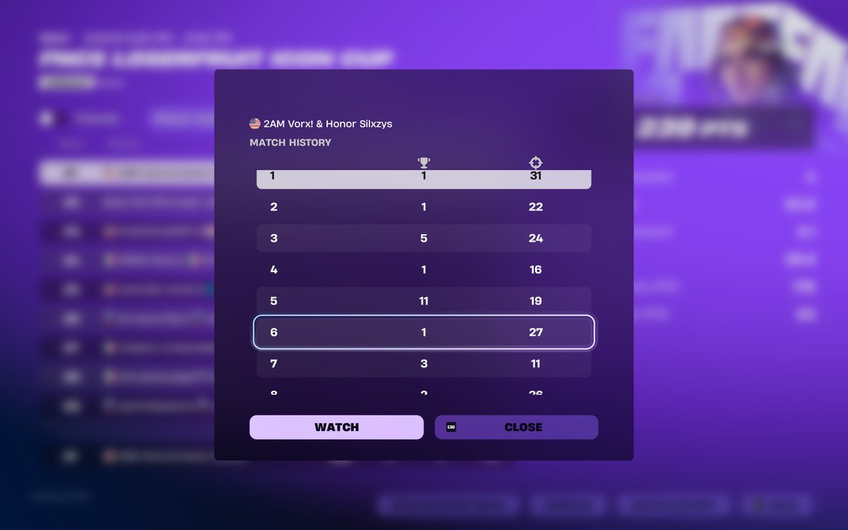 🥇 1st Place <a href="/Loserfruit/">PWR Loserfruit</a> cup