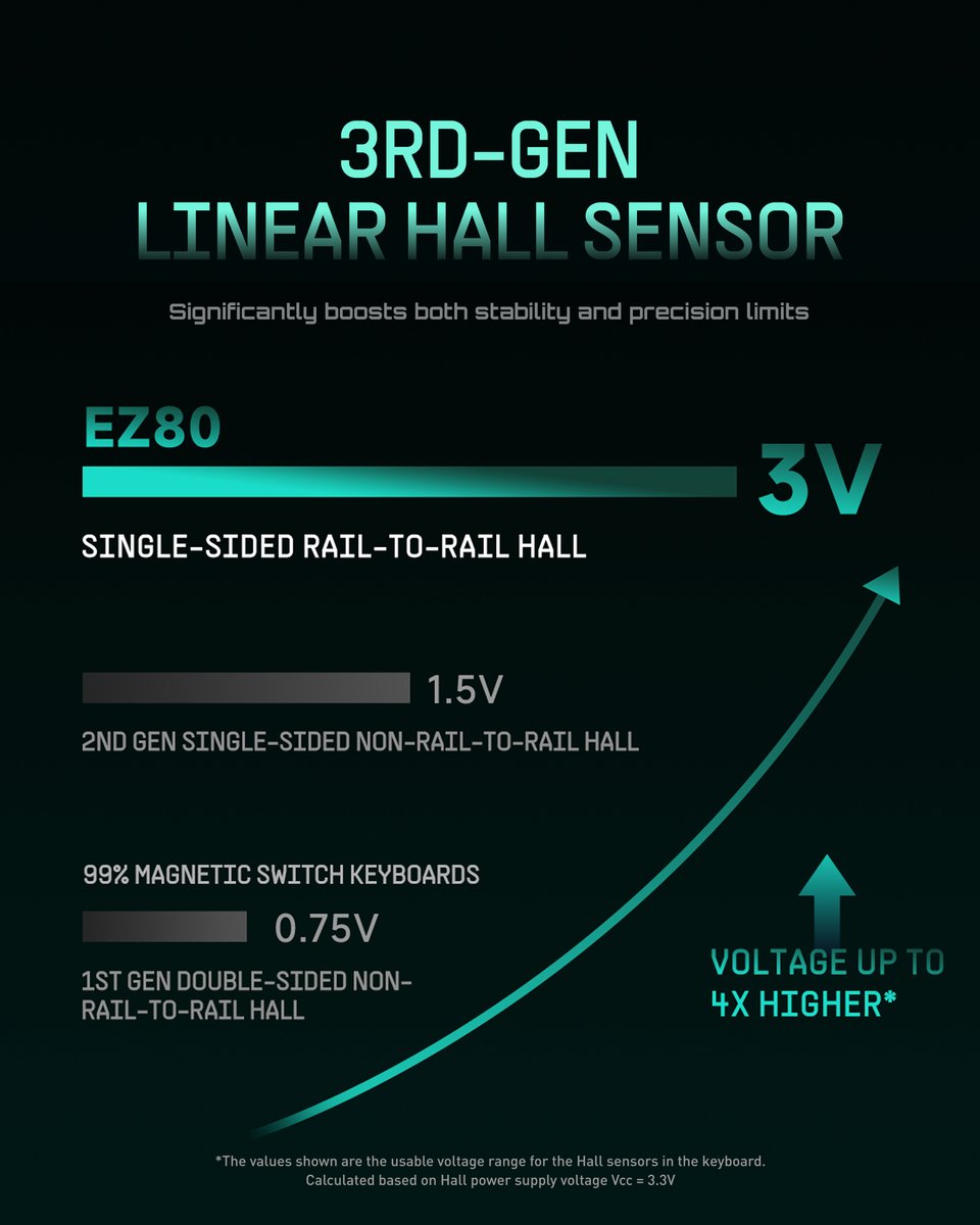 iQunix's tweet image. Next-Gen Core Technology #EZ80