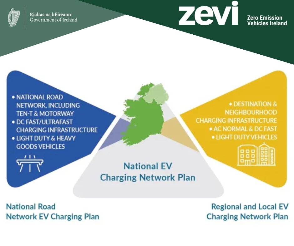 Zero Emission Vehicles Ireland (@zevireland) on Twitter photo In line with the National EV Charging Infrastructure Strategy & the Regional and Local EV Charging Network Plan <a href="/TipperaryCoCo/">Tipperary County Council</a> <a href="/Carlow_Co_Co/">CarlowCountyCouncil</a> <a href="/KilkennyNotices/">Kilkenny County Council</a> <a href="/wexfordcoco/">Wexford County Council</a> <a href="/WaterfordCounci/">Waterford City & County Council</a> are collaborating on a Regional EV Strategy.
๐ข Public Consultation bit.ly/3RR9LB2 In line with the National EV Charging Infrastructure Strategy & the Regional and Local EV Charging Network Plan <a href="/TipperaryCoCo/">Tipperary County Council</a> <a href="/Carlow_Co_Co/">CarlowCountyCouncil</a> <a href="/KilkennyNotices/">Kilkenny County Council</a> <a href="/wexfordcoco/">Wexford County Council</a> <a href="/WaterfordCounci/">Waterford City & County Council</a> are collaborating on a Regional EV Strategy.
๐ข Public Consultation bit.ly/3RR9LB2