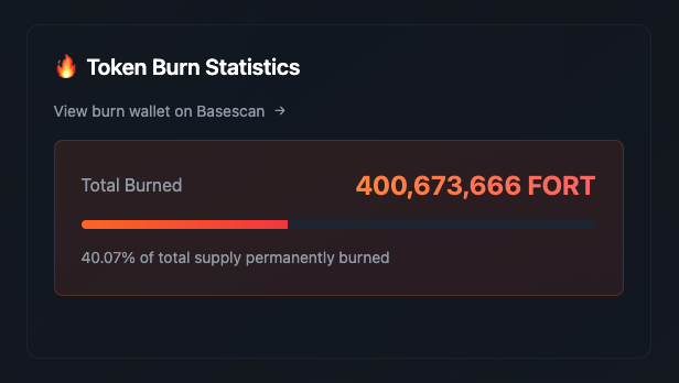FortifyDAO's tweet photo. 🔥 25 MILLION $FORT BURNED 🔥
That’s 40% of total supply GONE.

At this pace, supply won’t last long—and neither will these prices.
You’ve been warned. ⚠️ @vfat_io 
👉 https://t.co/lv4t7PQS4e
#FORT #TokenBurn #DeFi #FortifyTheFuture #BaseChain https://t.co/MiFrgMTZ2F
