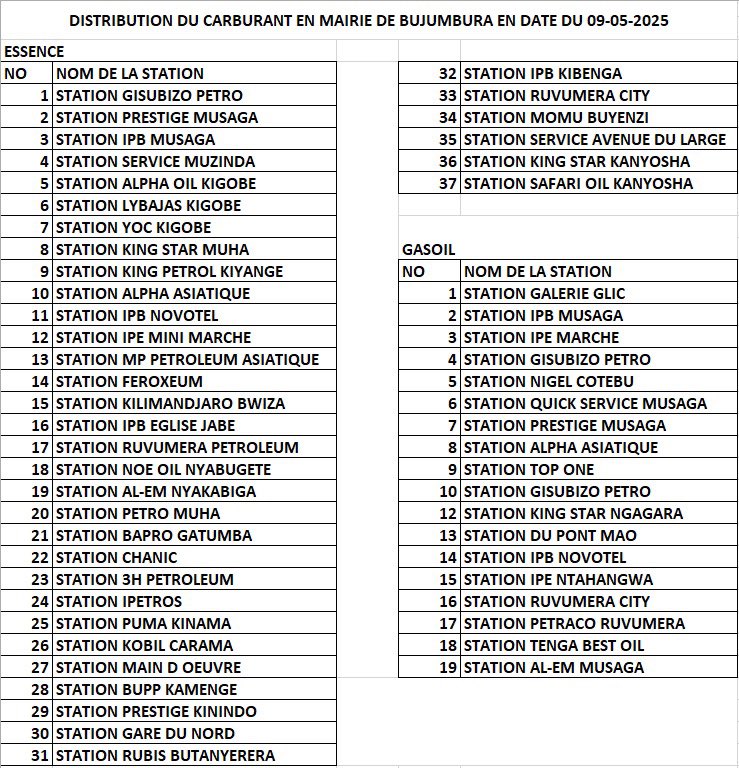 SOPEBU (@sopebu) on Twitter photo #Burundi Ama Stations yarose ibitoro uyu musi mugisagara ca Bujumbura. <a href="/NtareHouse/">Ntare Rushatsi House</a> Urutonde rwabariko baratanga nuru rukwirikira👉🏾 sopebu.com/tation/ #Burundi Ama Stations yarose ibitoro uyu musi mugisagara ca Bujumbura. <a href="/NtareHouse/">Ntare Rushatsi House</a> Urutonde rwabariko baratanga nuru rukwirikira👉🏾 sopebu.com/tation/