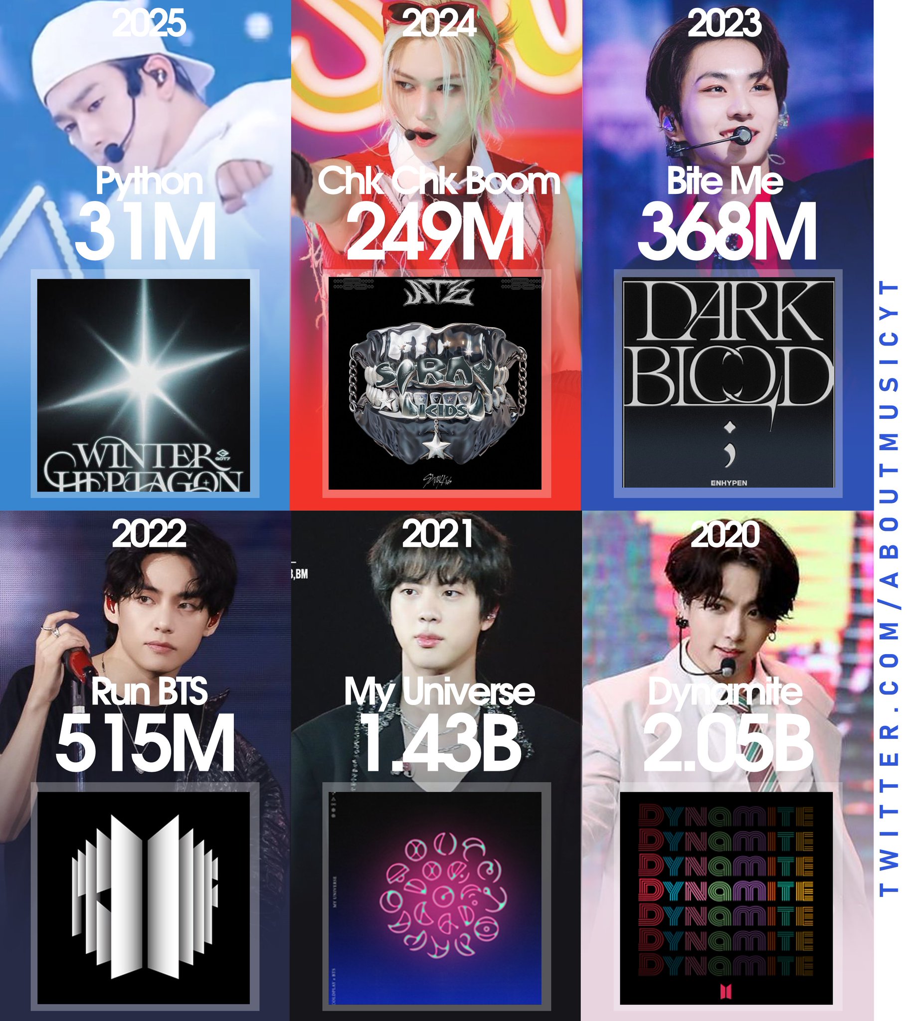 K-POP・アジア Memories of 2020 K-POP Update: Incheon K-Pop Concert 2020 Announces Star-Studded