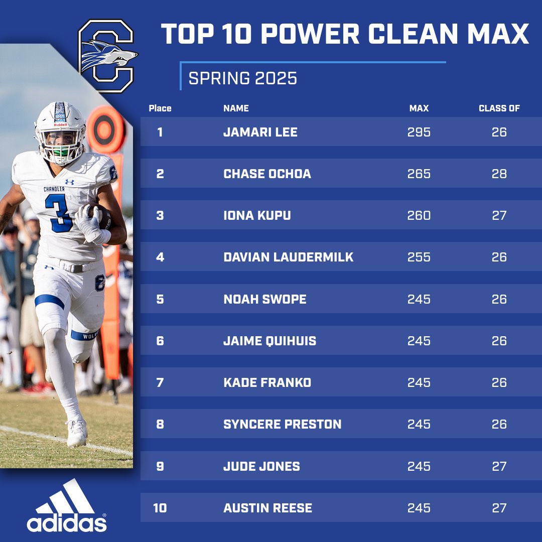 🧱 x 🧱 💪🏾 #ThePACK 🐺 <a href="/Coach_PayneBAP/">Brandon Payne</a> #INAM