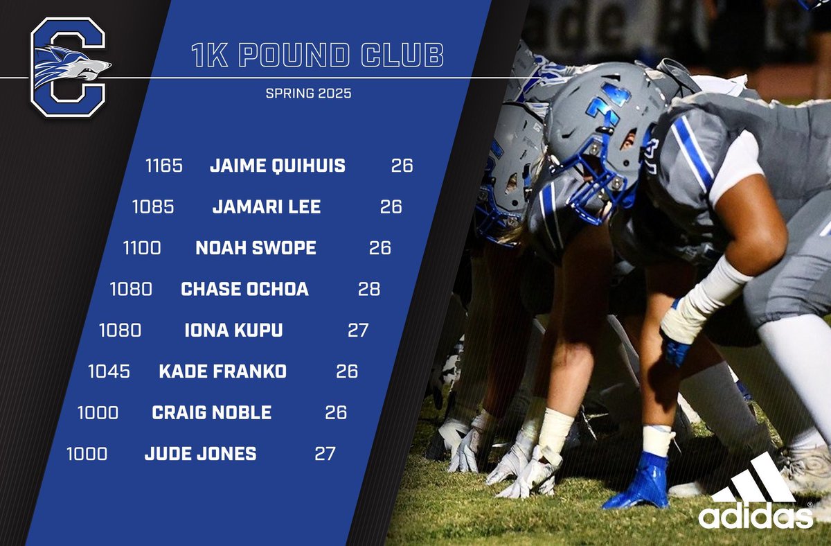 1K Club 🧱 x 🧱 💪🏾 #ThePACK 🐺 <a href="/Coach_PayneBAP/">Brandon Payne</a> #INAM