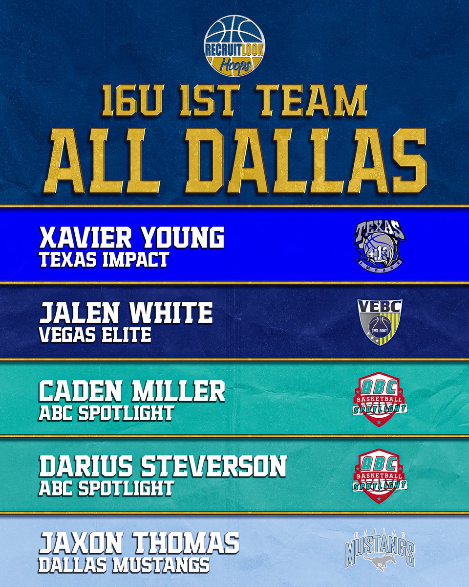 16U: All Dallas 1st Team #RLHoops