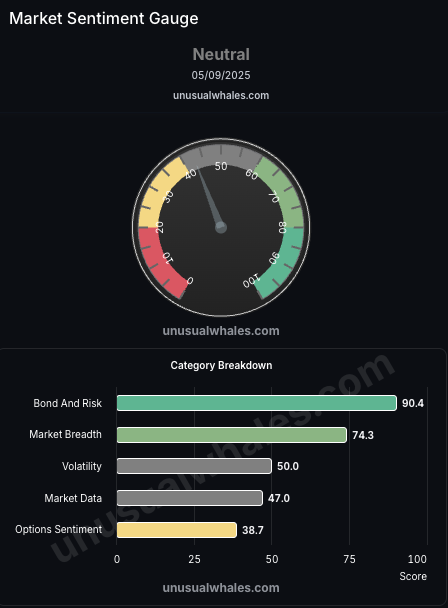 unusual_whales tweet media