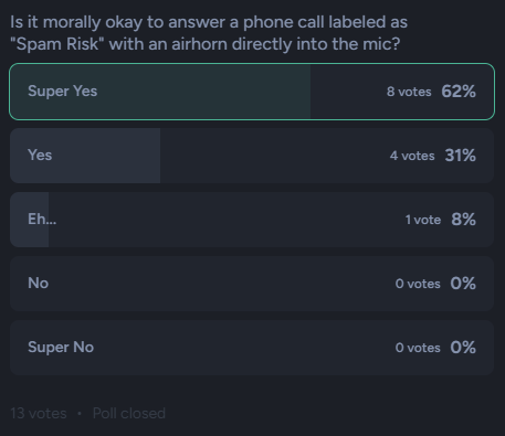 The people have spoken.