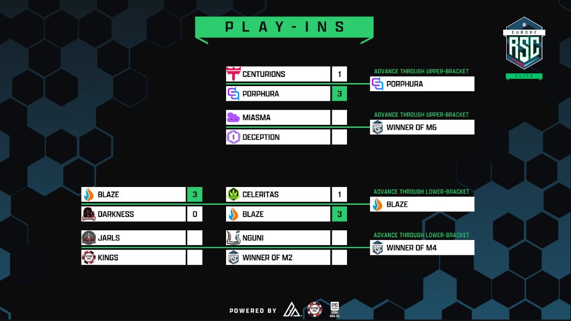 RSC EU (@rsc_eu) on Twitter photo ๐ฃ Match Day! ๐ฃ
Jarls ๐ Kings @ 20:00 CEST
Nguni ๐ TBD @ 21:00 CEST
Miasma ๐ Deception @ 22:00 CEST
๐ - <a href="/Liquidcight/">LiquidCight</a>, <a href="/HOJCasts/">HOJ โค๏ธโ๐ฅ</a>, <a href="/sir_winalot03/">SirWinalot03</a>, <a href="/TheSpacecrisp/">Spacecrisp</a>
๐ฌ - <a href="/acul_Stingray/">aculStingray</a>
๐บ - twitch.tv/rsc_eu ๐ฃ Match Day! ๐ฃ
Jarls ๐ Kings @ 20:00 CEST
Nguni ๐ TBD @ 21:00 CEST
Miasma ๐ Deception @ 22:00 CEST
๐ - <a href="/Liquidcight/">LiquidCight</a>, <a href="/HOJCasts/">HOJ โค๏ธโ๐ฅ</a>, <a href="/sir_winalot03/">SirWinalot03</a>, <a href="/TheSpacecrisp/">Spacecrisp</a>
๐ฌ - <a href="/acul_Stingray/">aculStingray</a>
๐บ - twitch.tv/rsc_eu