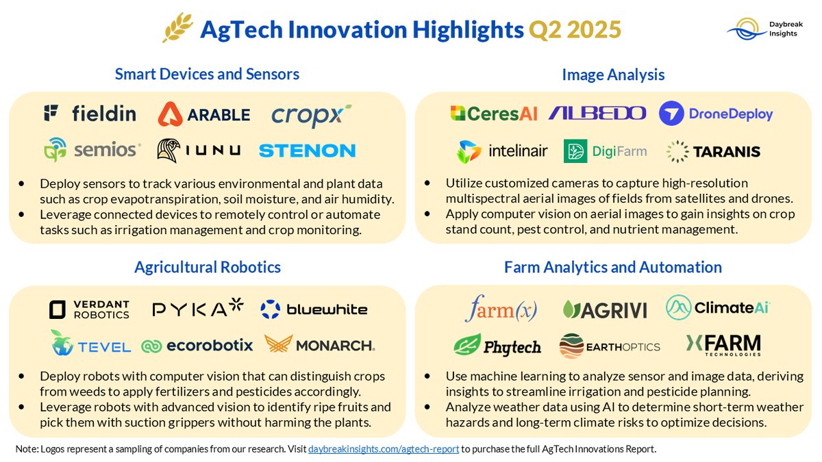 Daybreak Insights 🌅 tweet media