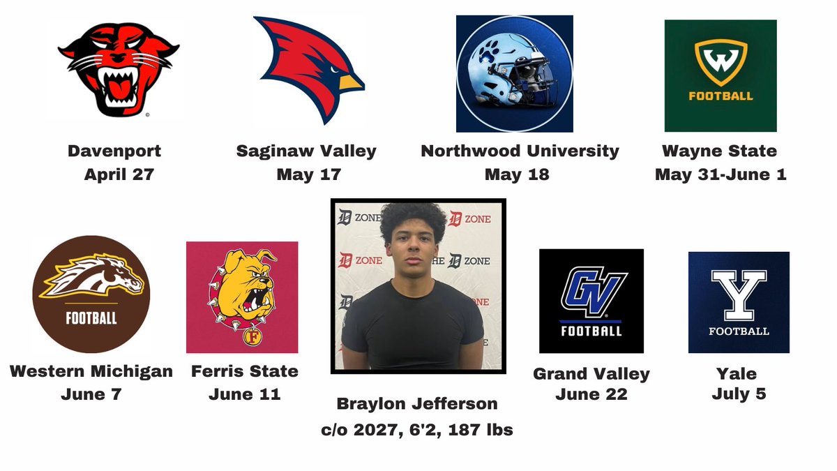 Braylon_Jefferson (@bdj2027) on Twitter photo My college camp schedule (so far) for this Summer. One down, 7 to go.
I’ll also be at the <a href="/MHSAA/">MHSAA</a> Exposure Camps in Jenison on May 12 and MLK Detroit on May 14.
Looking forward to competing, meeting coaches and showcasing my off season work. 🙏🏽🏈
<a href="/SparkyMcEwen1/">Sparky McEwen</a> <a href="/DevinRussell73/">Devin Russell</a> My college camp schedule (so far) for this Summer. One down, 7 to go.
I’ll also be at the <a href="/MHSAA/">MHSAA</a> Exposure Camps in Jenison on May 12 and MLK Detroit on May 14.
Looking forward to competing, meeting coaches and showcasing my off season work. 🙏🏽🏈
<a href="/SparkyMcEwen1/">Sparky McEwen</a> <a href="/DevinRussell73/">Devin Russell</a>