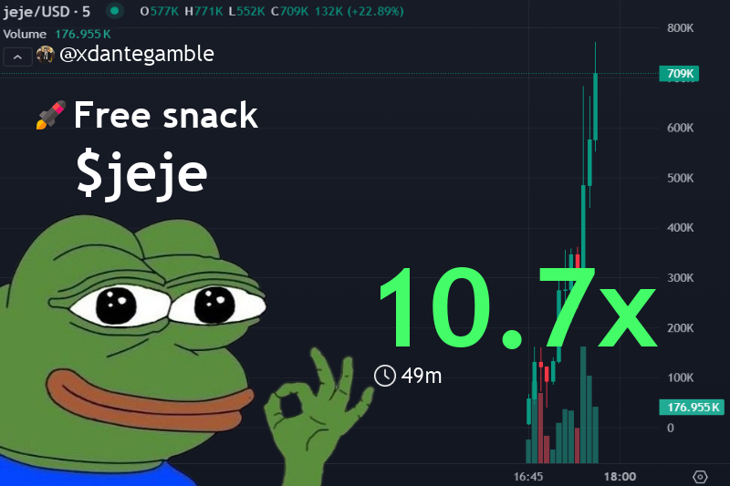 xdantegamble's tweet image. Called $jeje at $69.5k 🚀

Now chillin’ at $743.7k — that’s a 10.7X flex 💎🙌

If you want alpha like this, you know where to find me.

Keep vibin’, fam! ✌️

👉 Check #jeje called: t.me/heracatussprea…

$jeje
6vERC7wVVmG9fFMKPyofiRtyCNytJGTTDegm1CDpump
#SOL #memetoken