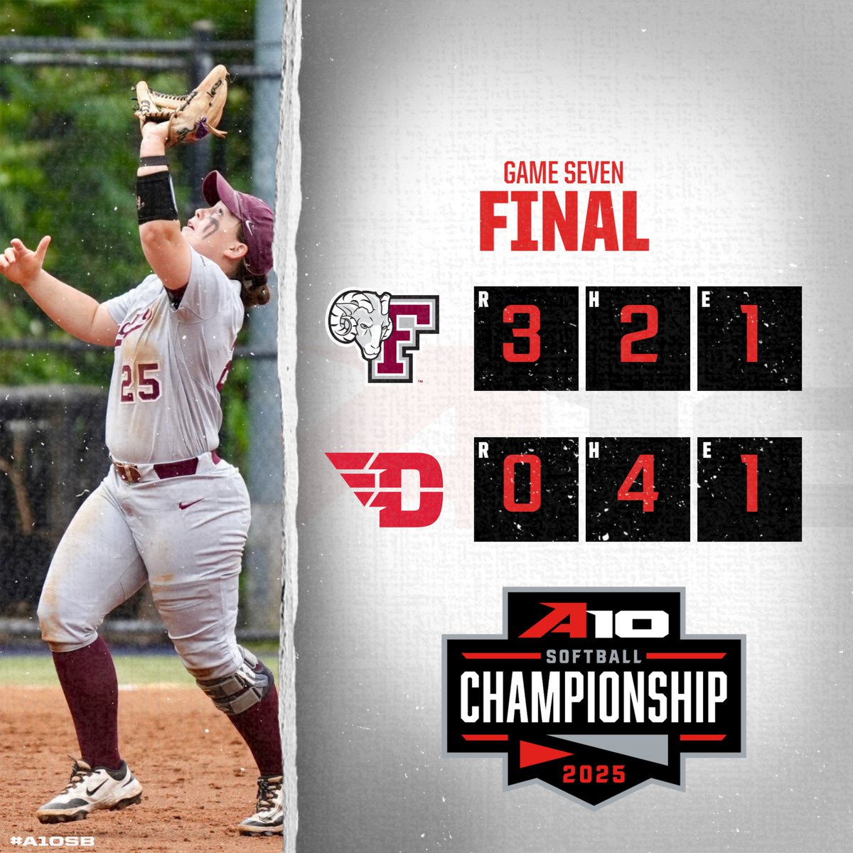 Fordham is #A10SB Championship bound‼️

#A10SB | <a href="/FordhamSoftball/">Fordham Softball</a>