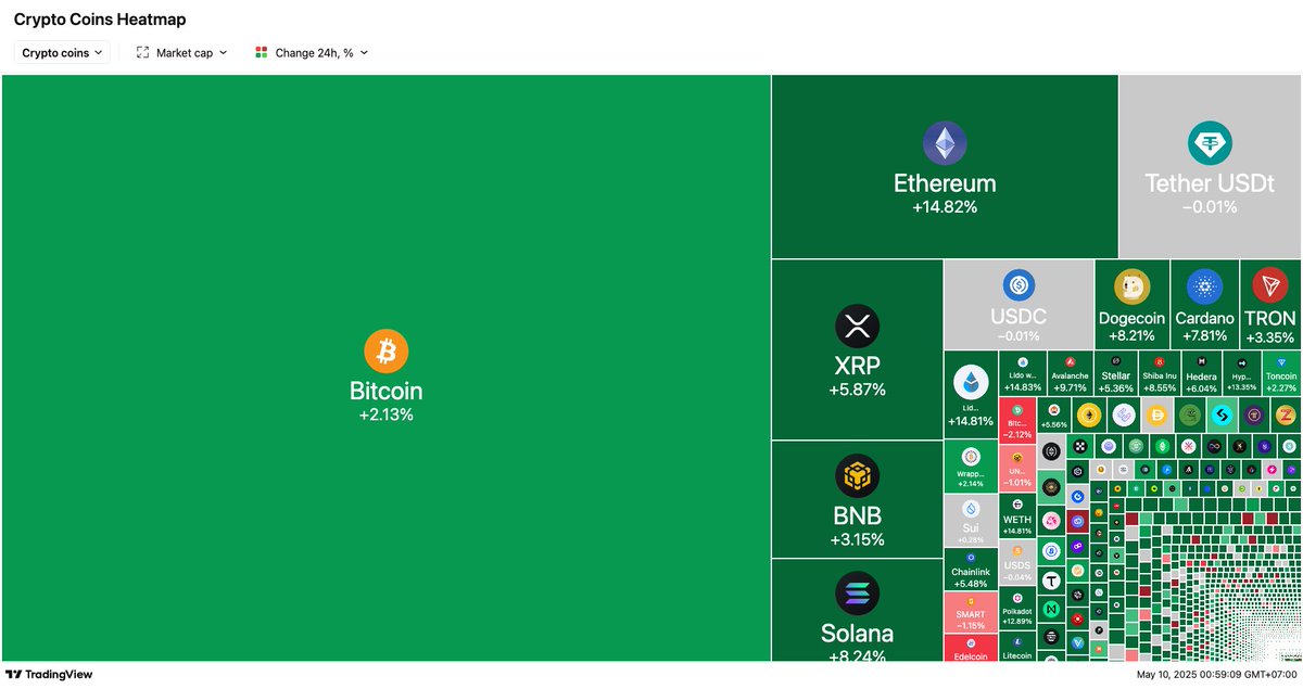 0xhellowolf (@0xhellowolf) on Twitter photo its a bullish day ๐ฅ its a bullish day ๐ฅ