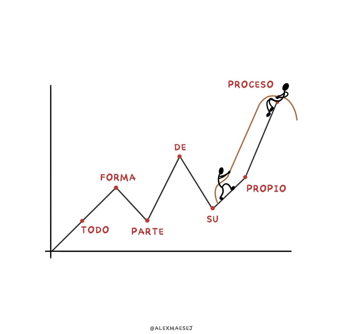 ‘Connecting the dots’ ⌛️

By <a href="/AlexMaeseJ/">Álex Maese</a>