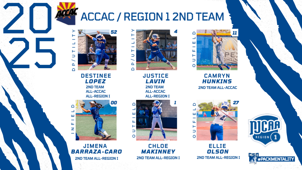 Congratulations to our 2025 All-ACCAC &amp; Region 1 2nd Team selections:
D. Lopez-2nd Team All-ACCAC &amp; Reg 1
J. Lavin-2nd Team All-ACCAC &amp; Reg 1
C. Hunkins-2nd Team All-ACCAC 
J. Barraza-Caro-2nd Team All-Reg 1
C. Makinney-2nd Team All-Reg 1
E. Olson-2nd Team All-Reg 1
🐺🥎