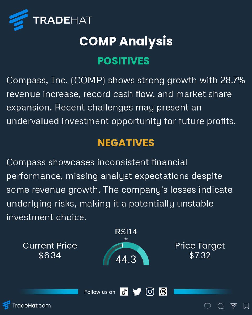 TradeHat's tweet image. May 09, 2025 Top Stock Market Losers &amp;amp; Analysis #RKLB  #AFRM  #SLVM  #COMP  #GMED  #StockMarket #Stocks #Losers #AnalystRatings #News #RSI #DayTrading #TradeHat