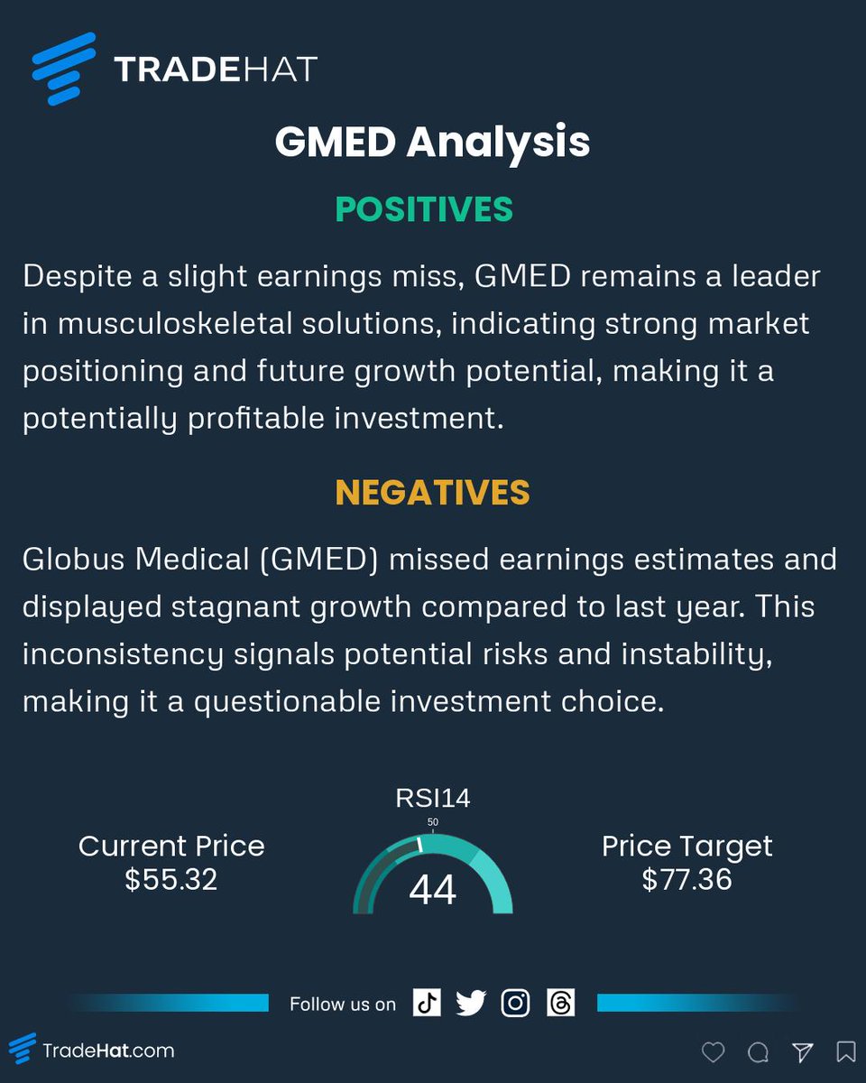 TradeHat's tweet image. May 09, 2025 Top Stock Market Losers &amp;amp; Analysis #RKLB  #AFRM  #SLVM  #COMP  #GMED  #StockMarket #Stocks #Losers #AnalystRatings #News #RSI #DayTrading #TradeHat