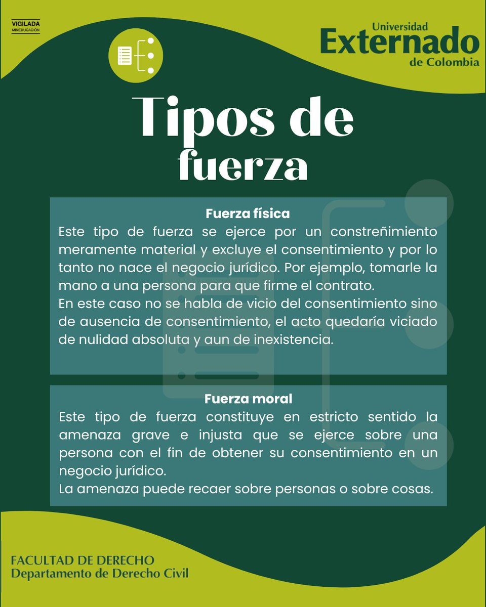 Hoy seguimos con nuestra segunda edición sobre Conceptos de derecho.

¿Firmaste porque tenías miedo?
Entonces no consentiste… te forzaron.

En Derecho Civil, la fuerza anula la voluntad y e impide que el contrato  nazca a la vida jurídica.